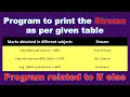 Question java program related to if else Conditional statements related program