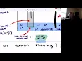 Electrochemistry Ion-Selective Electrodes