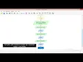 Flowgorithm Mencari Akar Persamaan Kuadrat