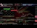 Live Chart Dashboard British Pound vs US Dollar Forex Trading