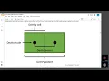 Tutorial Synthetic seismic models with GemPy Devito and Pyvista