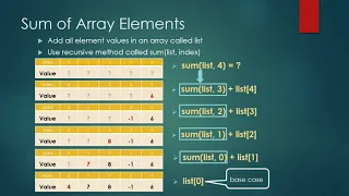 Summing Array Elements with Recursion in Java