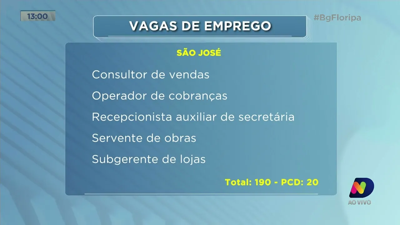 Mais de seis mil vagas de emprego disponíveis em Santa Catarina