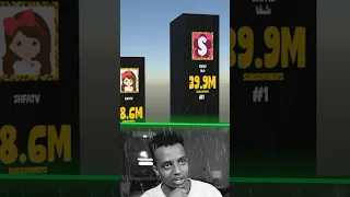 أكبر 20 قناة يوتيوب بالشرق الأوسط 