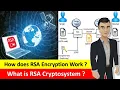 What is RSA Encryption How does RSA Algorithm Work in Hindi
