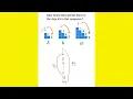 Generalizing Patterns Class 6 NEW NCERT
