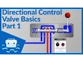 Directional Control Valve Basics - Part 1