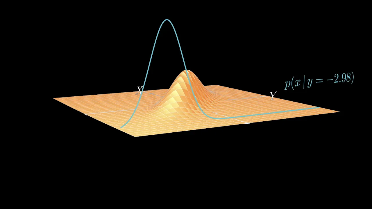 Basics of joint probability