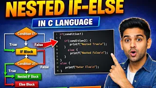 Nested If Else in C Language Syntax Flowchart Example C Programming Tutorial