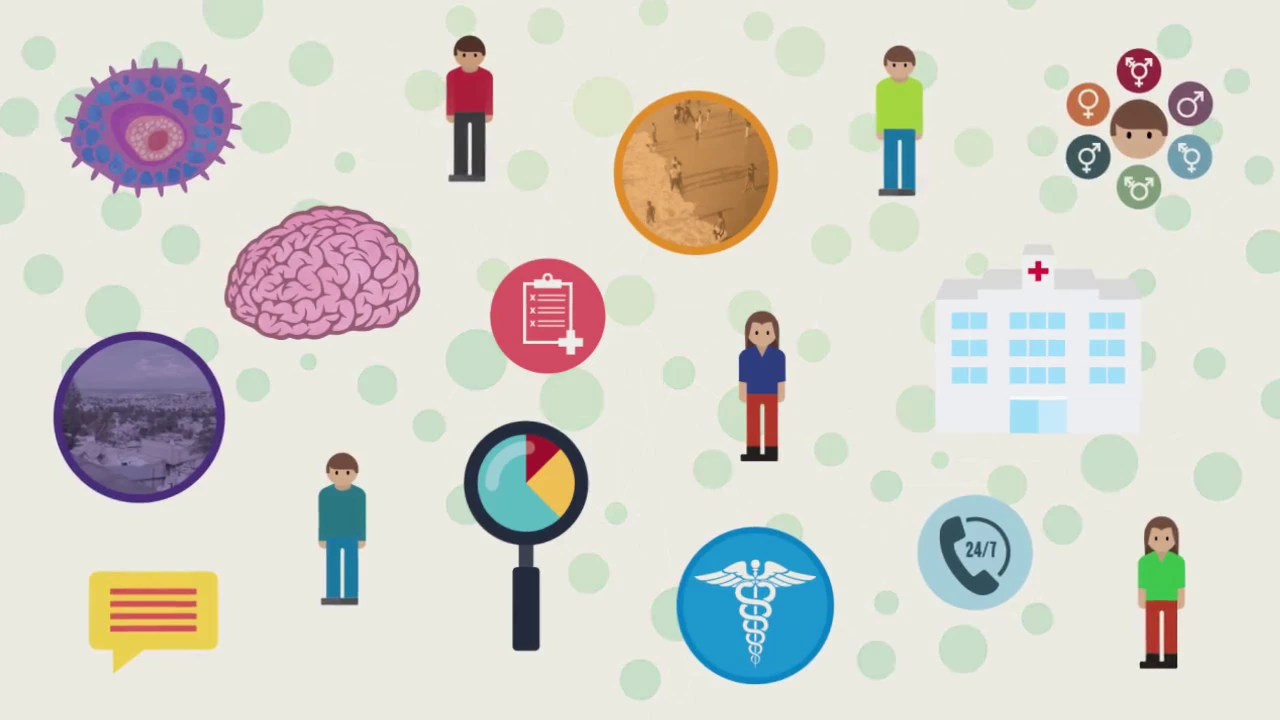 How do we measure human complexity?