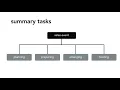 Project Management Tutorial - What is a work breakdown structure