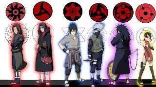 explicaci n las habilidades del sharingan como nunca antes naruto