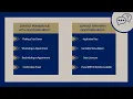 Discover ARRT The Pearson VUE Process