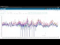 VECTO Grid OS Electrical Grid Data Trend Browser System