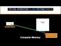 Lesson 4-1 Making Strings Introductory Java Programming for AP Computer Science A