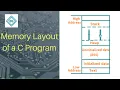 Memory Layout of C Program Explained Telugu Memory Segments of C Program