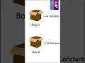 Variables Vs Constants in Programming Languages