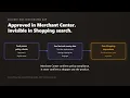 Approved in Merchant Center invisible in Shopping what actually closes the gap