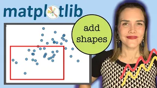 Add shapes to matplotlib figures with matplotlib patches Matplotlib Tips