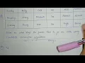 Candidate elimination Algorithm Machine learning techniques Anna University Tamil