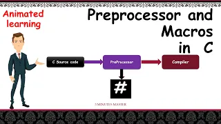 Macros and Preprocessor Directive in C Types of Macros Predefined 3 minutes master Neverquit