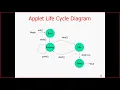 applets in java param tag life cycle of an applet application vs applet