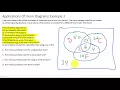 Solving Word Problems With Venn Diagrams Three Sets