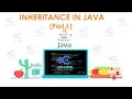 Java 018 inheritance concept in java Part 1 Hindi By Priya Ranjan