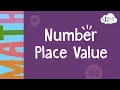 Place Value Practice 2nd Grade Math - Kids Academy