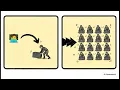 CUDA Programming Model Threads Blocks and GPU Execution Uplatz