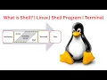 Shell vs GUI Why Linux Experts Choose Terminal