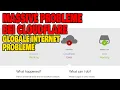 Lagu Massive problems at Cloudflare - Global problem