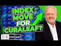 Curaleaf Stock Momentum and Index Watch TDR Cannabis in 5