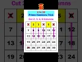 1 to 30 Prime Numbers Trick