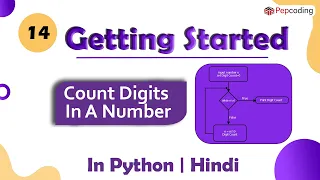 Count Digits In A Number Module Basics of Programming In Hindi Python - 11