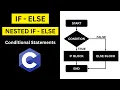 Mastering If-Else Nested If-Else in C Programming Beginner s Guide