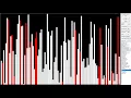 30 minute of bogo sort