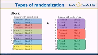 LA CaTS Center REDCap Randomization Methodology