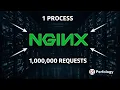 How NGINX Handles Millions of Requests with One Process