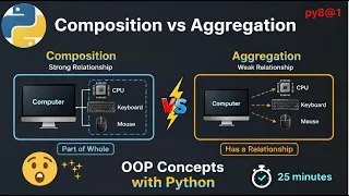 py8 1 Composition vs Aggregation Python OOP Crash Course