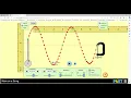 PHYSICS LAB Simulation to study wavelength as amplitude and frequency changes