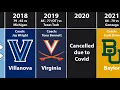 All NCAA Basketball Champions by Year (2021)