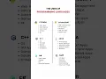 How Programming Languages Are Used in AI, Web, Apps \u0026 More! π#Coding #Python #Java #JavaScript #fyp