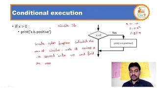 Placement Assured Training Python Session-5