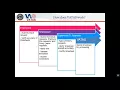 Approver Role VATAS Training