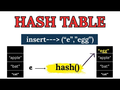 Hash Table Insertion Operation | Data Structure - YouTube thumbnail