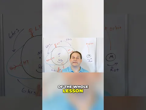 The Far Side of Earth Gets High Tide Too