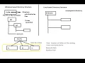 Live Java class for beginners session 1 - Directory Structure