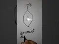 Chemistry Challenge Can you name the compound