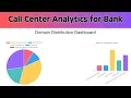 Call Center Analytic for Bank Bank Complaint Management System Machine Learning Python Project